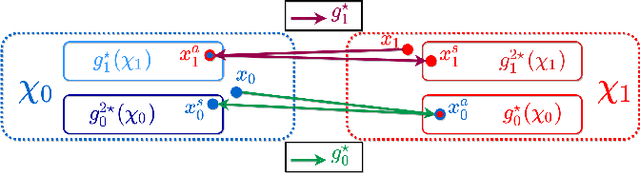 Figure 1 for Leveraging Conditional Generative Models in a General Explanation Framework of Classifier Decisions