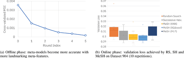 Figure 4 for Learning to Tune XGBoost with XGBoost