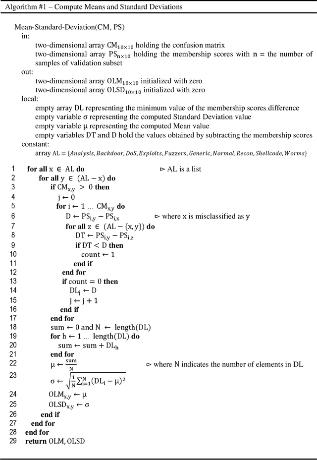 Figure 4 for Ensemble Classifier Design Tuned to Dataset Characteristics for Network Intrusion Detection