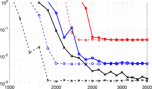 Figure 1 for Random Vector Functional Link Networks for Function Approximation on Manifolds