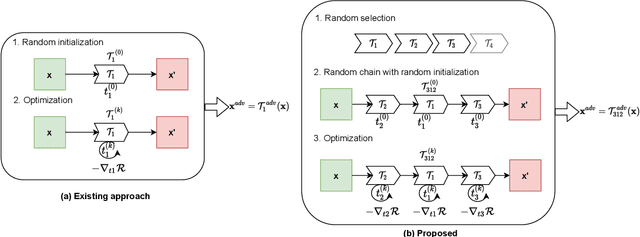 Figure 3 for Enhancing MR Image Segmentation with Realistic Adversarial Data Augmentation