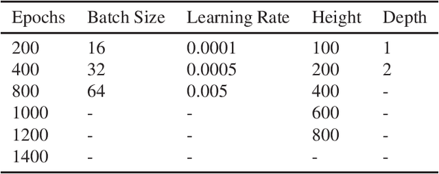 Figure 4 for Overcoming The Limitations of Neural Networks in Composite-Pattern Learning with Architopes