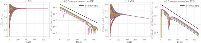 Figure 3 for Wide Graph Neural Networks: Aggregation Provably Leads to Exponentially Trainability Loss
