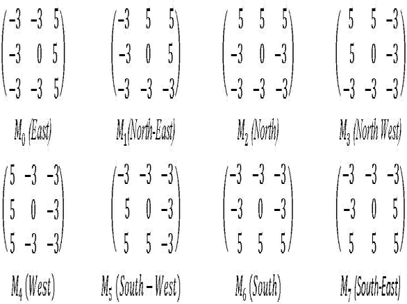 Figure 3 for An adaptive block based integrated LDP,GLCM,and Morphological features for Face Recognition