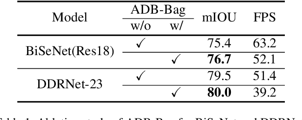 Figure 2 for PIDNet: A Real-time Semantic Segmentation Network Inspired from PID Controller