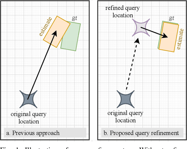 Figure 1 for Transformers for Object Detection in Large Point Clouds