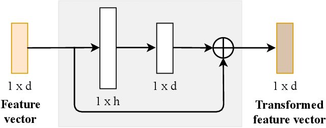 Figure 4 for Transformers for Object Detection in Large Point Clouds