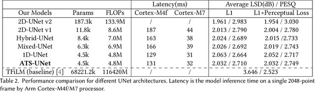 Figure 4 for Enabling Real-time On-chip Audio Super Resolution for Bone Conduction Microphones