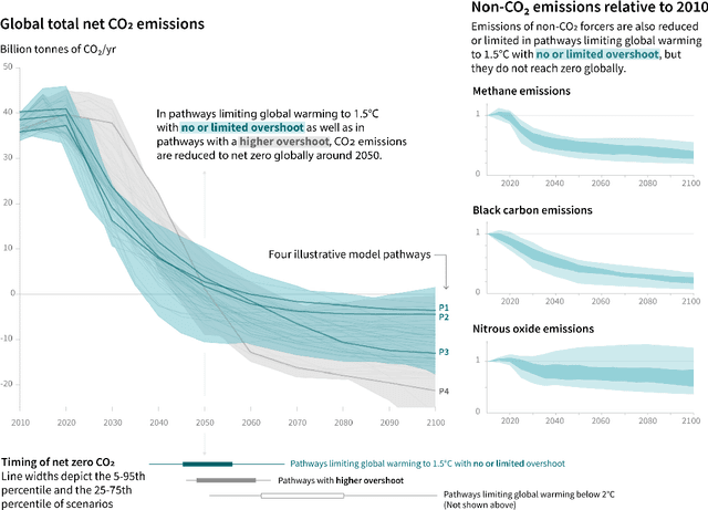 Figure 1 for Weather-based forecasting of energy generation, consumption and price for electrical microgrids management