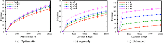 Figure 2 for Real-Time Scheduling via Reinforcement Learning