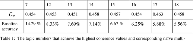 Figure 2 for Sentiment Analysis of the COVID-related r/Depression Posts