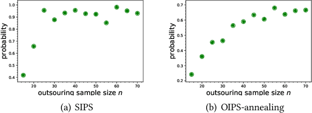 Figure 3 for Can We Do Better Than Random Start? The Power of Data Outsourcing