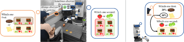 Figure 1 for Partner-Aware Algorithms in Decentralized Cooperative Bandit Teams