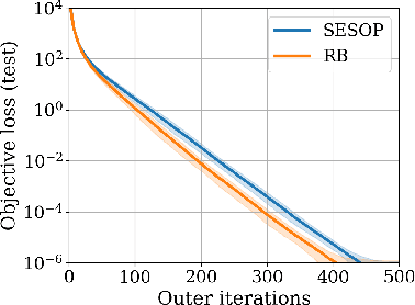 Figure 2 for Meta Subspace Optimization