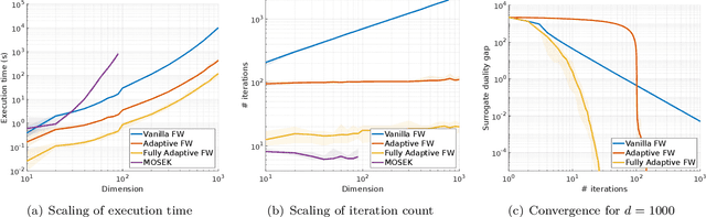 Figure 1 for Bridging Bayesian and Minimax Mean Square Error Estimation via Wasserstein Distributionally Robust Optimization