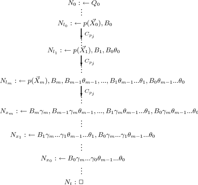 Figure 2 for SLT-Resolution for the Well-Founded Semantics