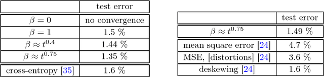 Figure 1 for On the Perceptron's Compression