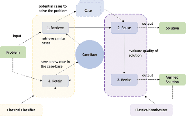 Figure 1 for quantum Case-Based Reasoning (qCBR)