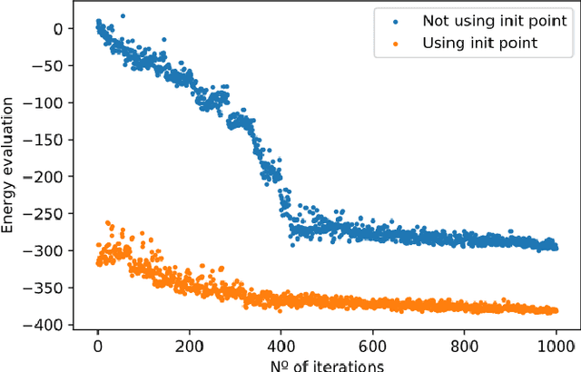 Figure 2 for quantum Case-Based Reasoning (qCBR)