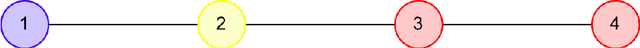 Figure 1 for An Extension of InfoMap to Absorbing Random Walks