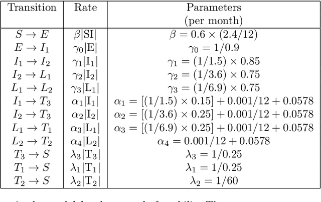 Figure 4 for An Extension of InfoMap to Absorbing Random Walks