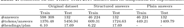 Figure 2 for Does Structure Matter? Leveraging Data-to-Text Generation for Answering Complex Information Needs