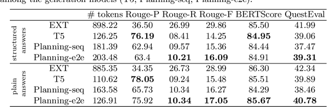Figure 3 for Does Structure Matter? Leveraging Data-to-Text Generation for Answering Complex Information Needs