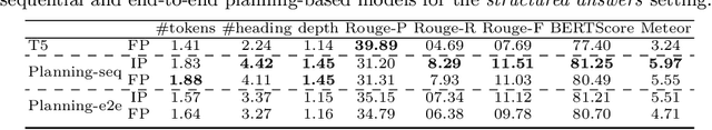Figure 4 for Does Structure Matter? Leveraging Data-to-Text Generation for Answering Complex Information Needs