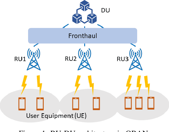 Figure 1 for Self-play Learning Strategies for Resource Assignment in Open-RAN Networks