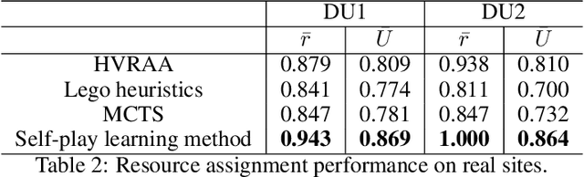 Figure 3 for Self-play Learning Strategies for Resource Assignment in Open-RAN Networks