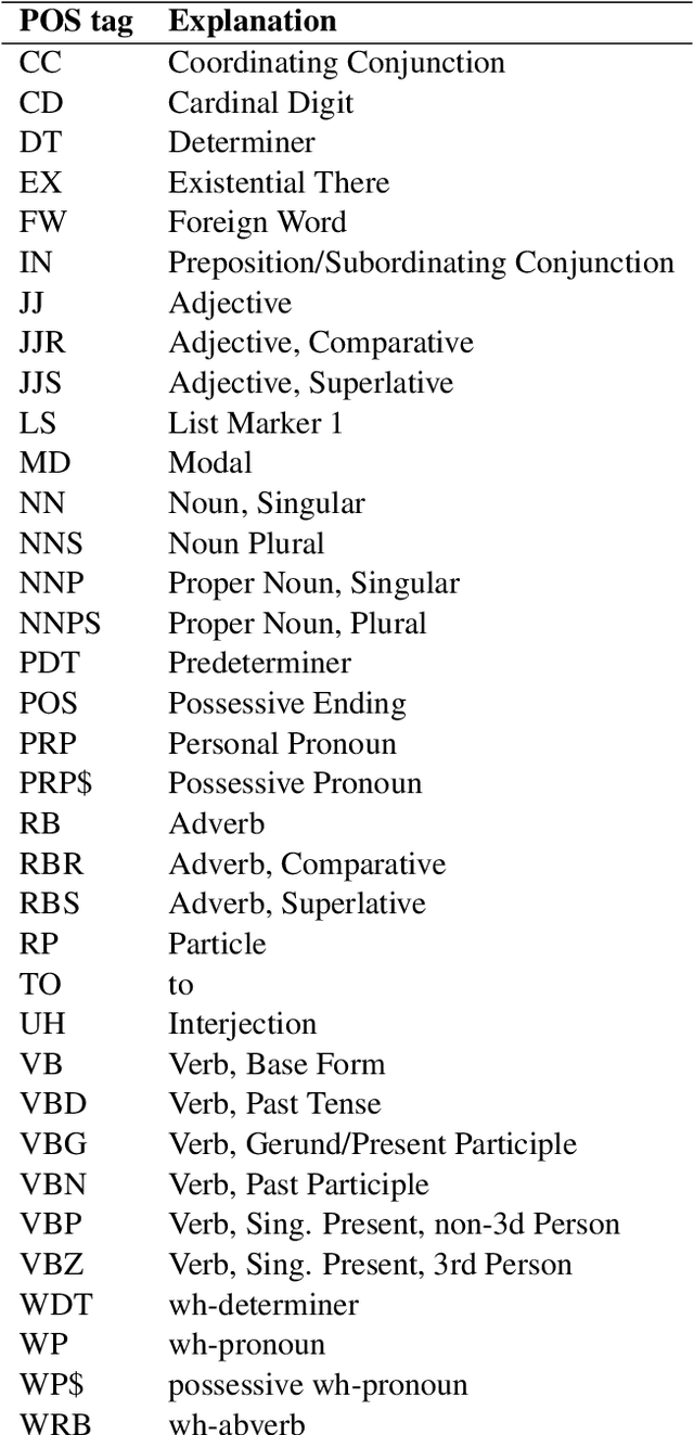 Figure 4 for Concadia: Tackling image accessibility with context