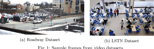 Figure 1 for Why is the video analytics accuracy fluctuating, and what can we do about it?