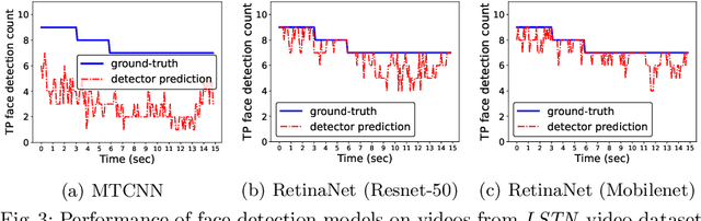 Figure 3 for Why is the video analytics accuracy fluctuating, and what can we do about it?