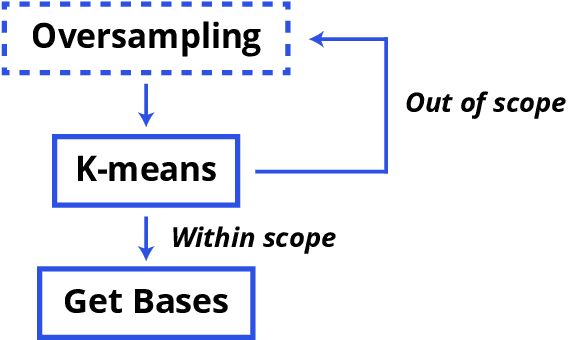 Figure 2 for "Drunk Man" Saves Our Lives: Route Planning by a Biased Random Walk Mode