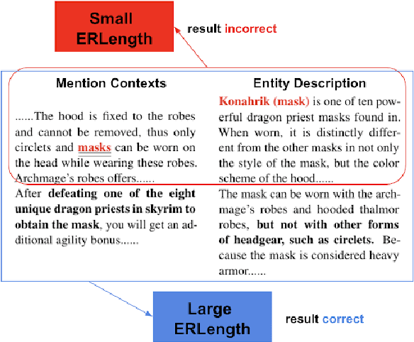 Figure 1 for Zero-shot Entity Linking with Efficient Long Range Sequence Modeling