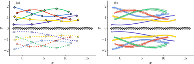 Figure 3 for A low-rank ensemble Kalman filter for elliptic observations