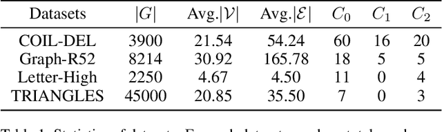 Figure 2 for Few-Shot Graph Classification with Model Agnostic Meta-Learning
