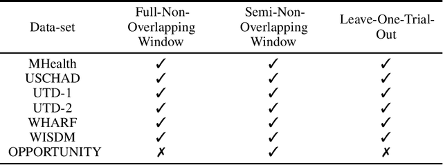 Figure 1 for Human Activity Recognition using Wearable Sensors: Review, Challenges, Evaluation Benchmark