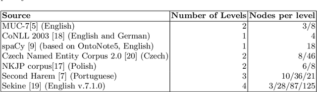 Figure 1 for UNER: Universal Named-Entity RecognitionFramework