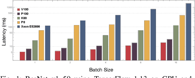 Figure 1 for Challenges and Pitfalls of Reproducing Machine Learning Artifacts