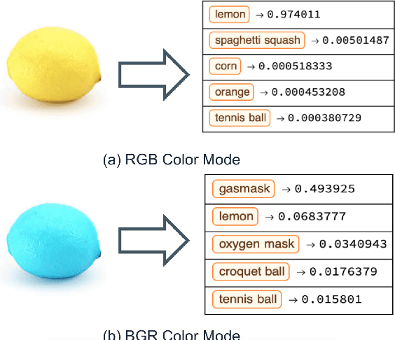 Figure 4 for Challenges and Pitfalls of Reproducing Machine Learning Artifacts
