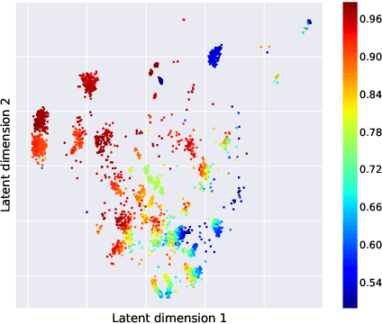 Figure 1 for Probabilistic Matrix Factorization for Automated Machine Learning