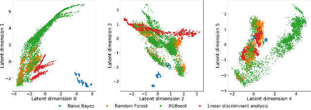 Figure 2 for Probabilistic Matrix Factorization for Automated Machine Learning