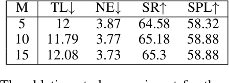 Figure 3 for Explore the Potential Performance of Vision-and-Language Navigation Model: a Snapshot Ensemble Method