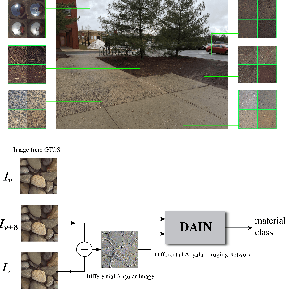 Figure 1 for Differential Angular Imaging for Material Recognition