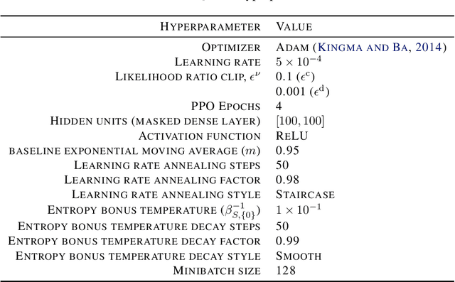 Figure 4 for Noise-Robust End-to-End Quantum Control using Deep Autoregressive Policy Networks