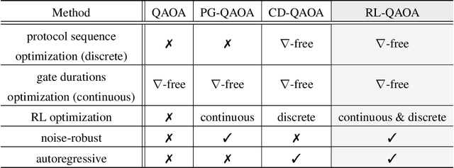Figure 2 for Noise-Robust End-to-End Quantum Control using Deep Autoregressive Policy Networks