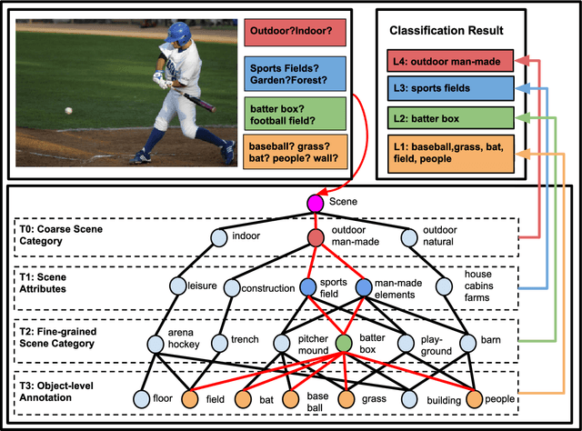 Figure 1 for Structured Label Inference for Visual Understanding