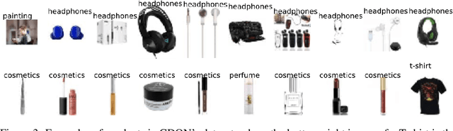 Figure 4 for Using Early-Learning Regularization to Classify Real-World Noisy Data