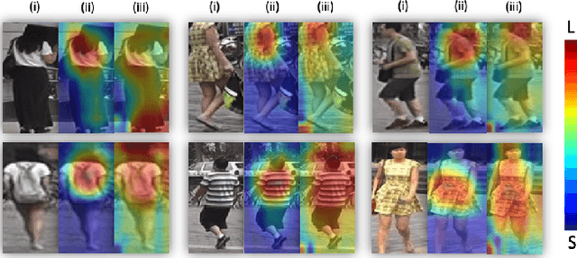 Figure 1 for ABD-Net: Attentive but Diverse Person Re-Identification
